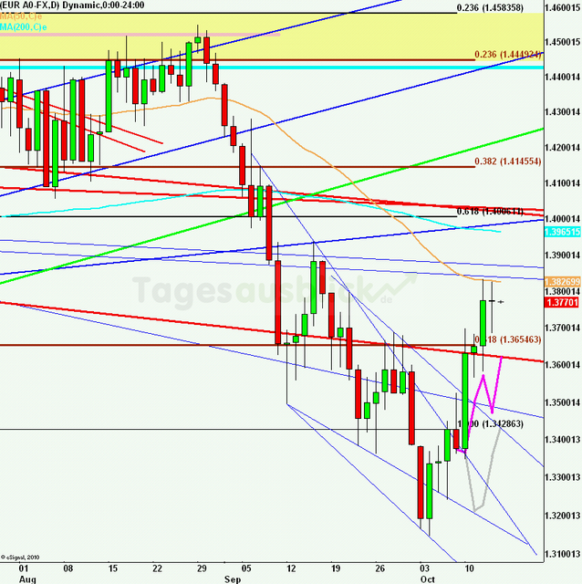 eurusdlanaus141011_640