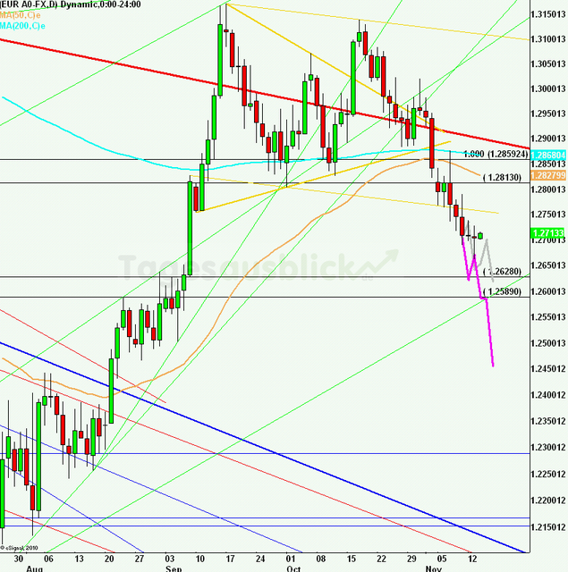 eurusdlanaus141112_640