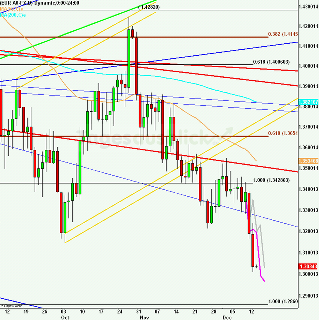 eurusdlanaus141211_640