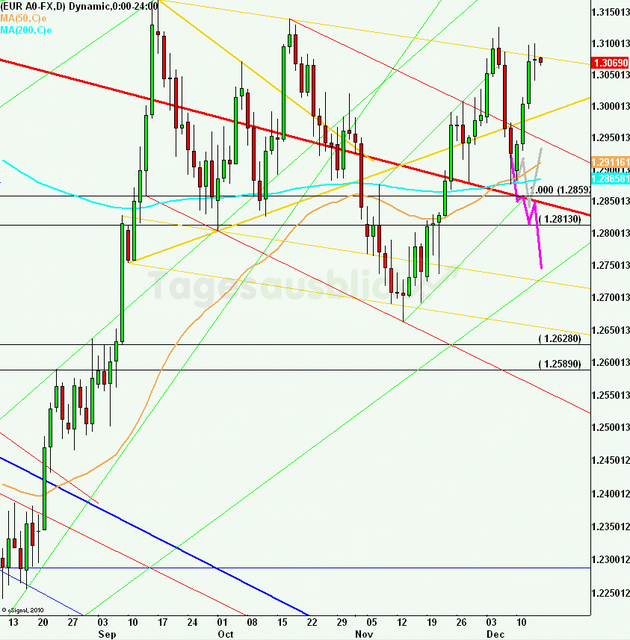 eurusdlanaus141212_640