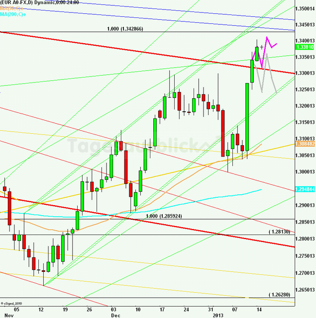 eurusdlanaus150113_640