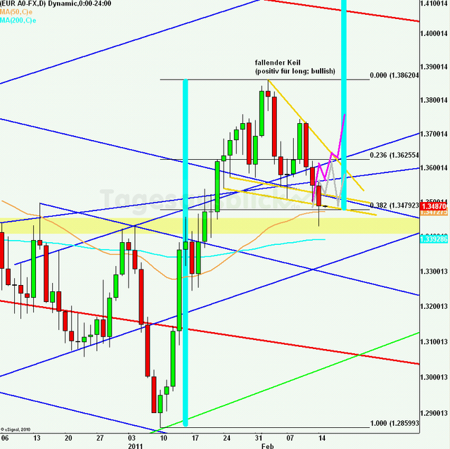 eurusdlanaus150211_640