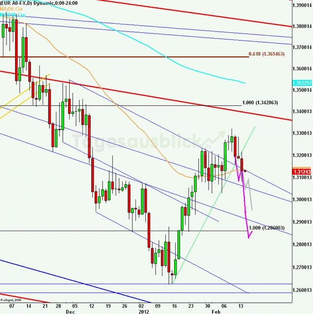 eurusdlanaus150212_640