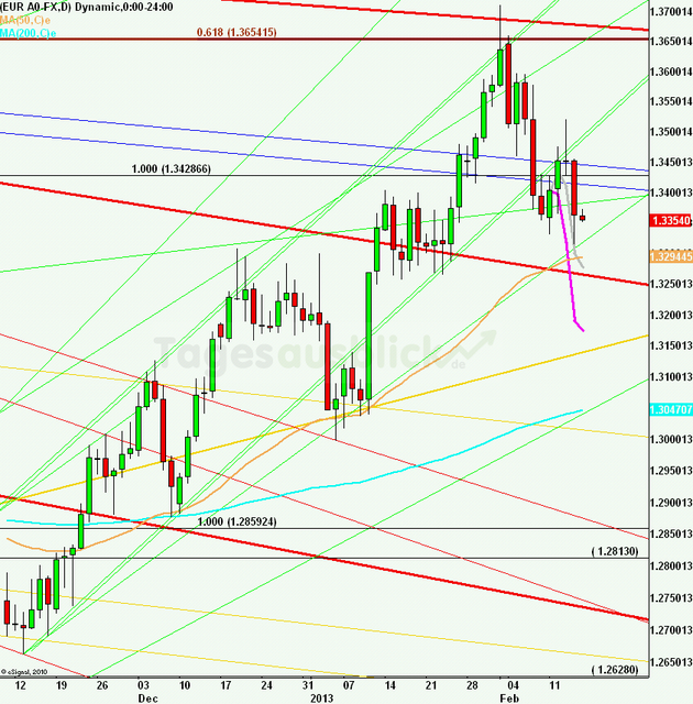 eurusdlanaus150213_640