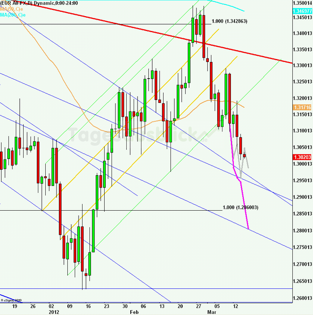 eurusdlanaus150312_640