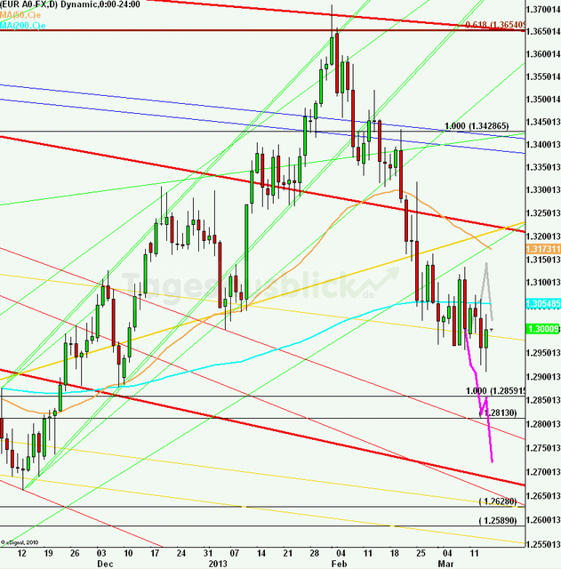 eurusdlanaus150313_640