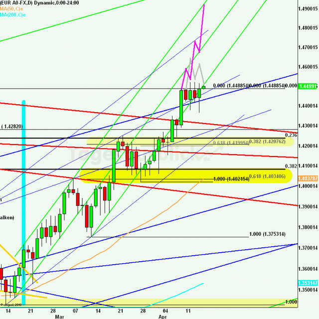 eurusdlanaus150411_640
