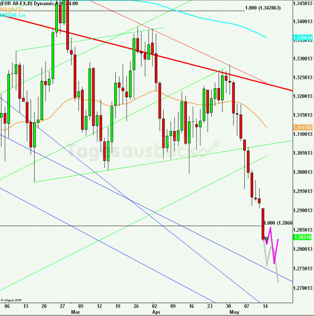 eurusdlanaus150512_640