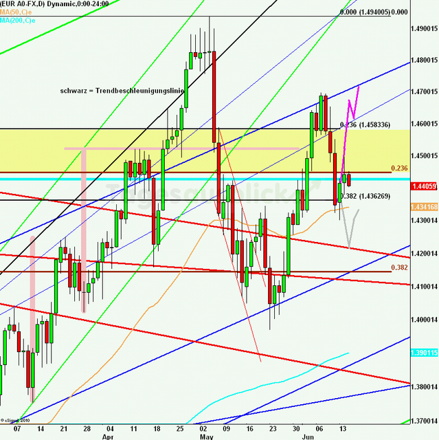 eurusdlanaus150611_640