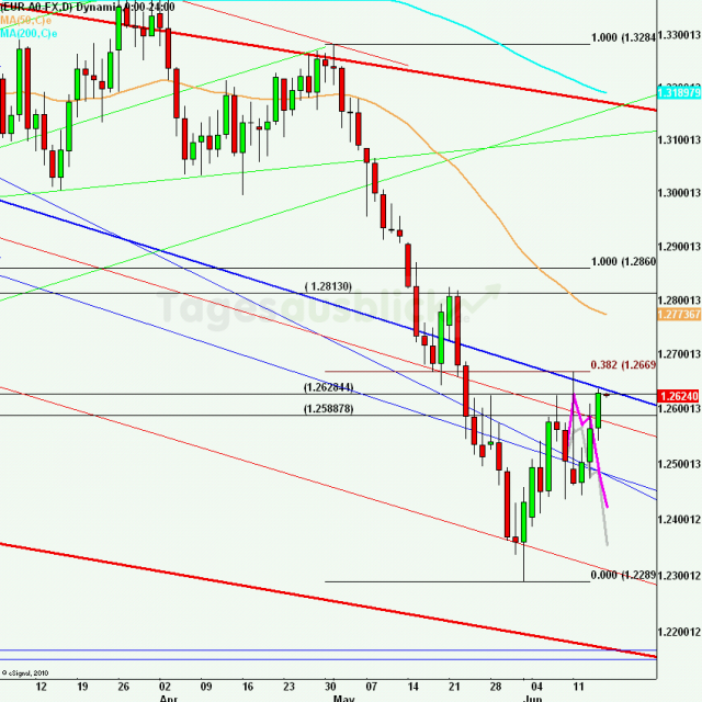 eurusdlanaus150612_640