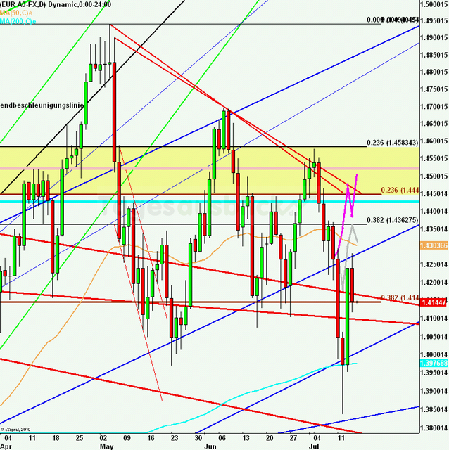 eurusdlanaus150711_640