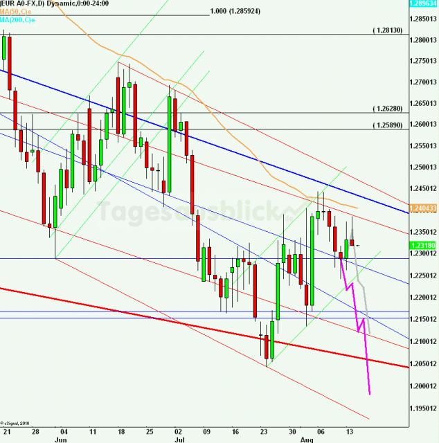 eurusdlanaus150812_640
