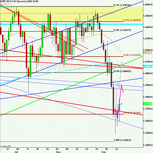 eurusdlanaus150911_640