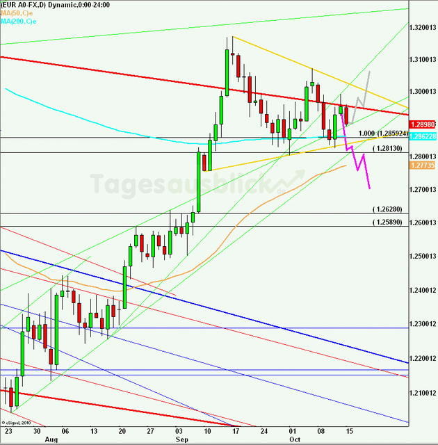eurusdlanaus151012_640