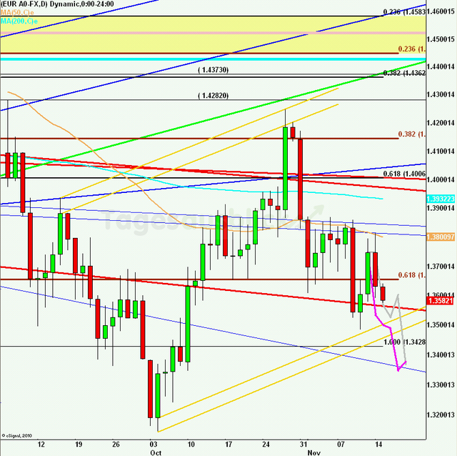 eurusdlanaus1511112v_640