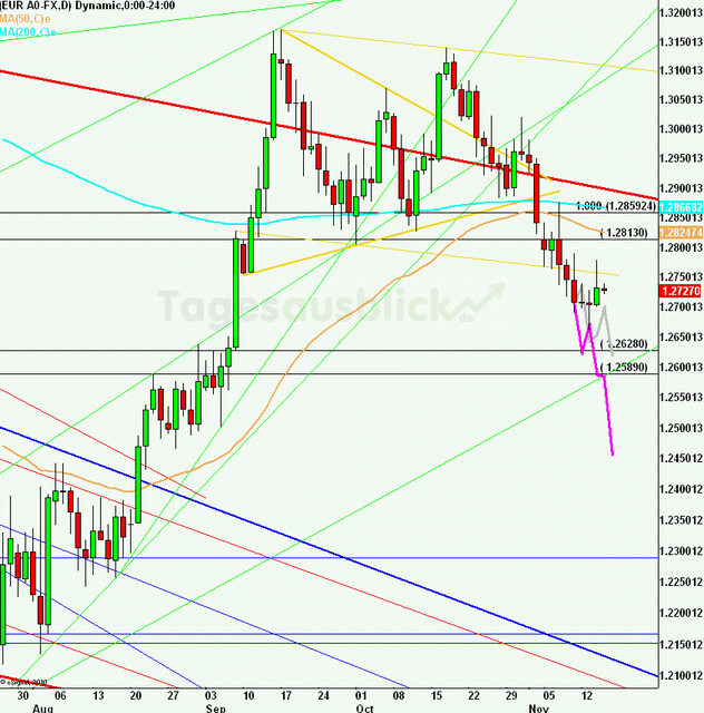 eurusdlanaus151112_640