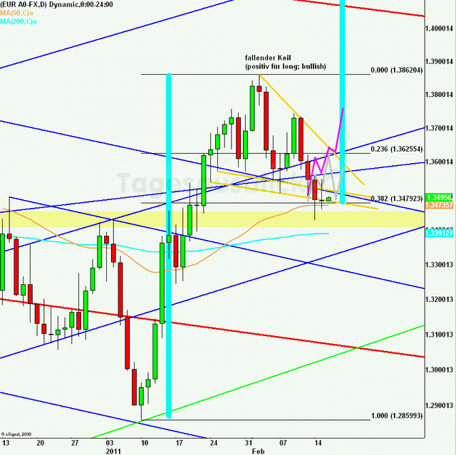 eurusdlanaus160211_640