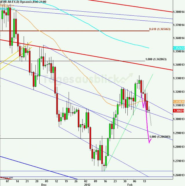 eurusdlanaus160212_640