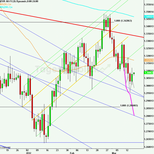 eurusdlanaus160312_640
