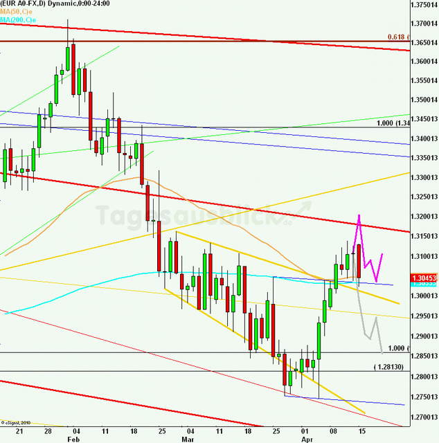 eurusdlanaus160413_640