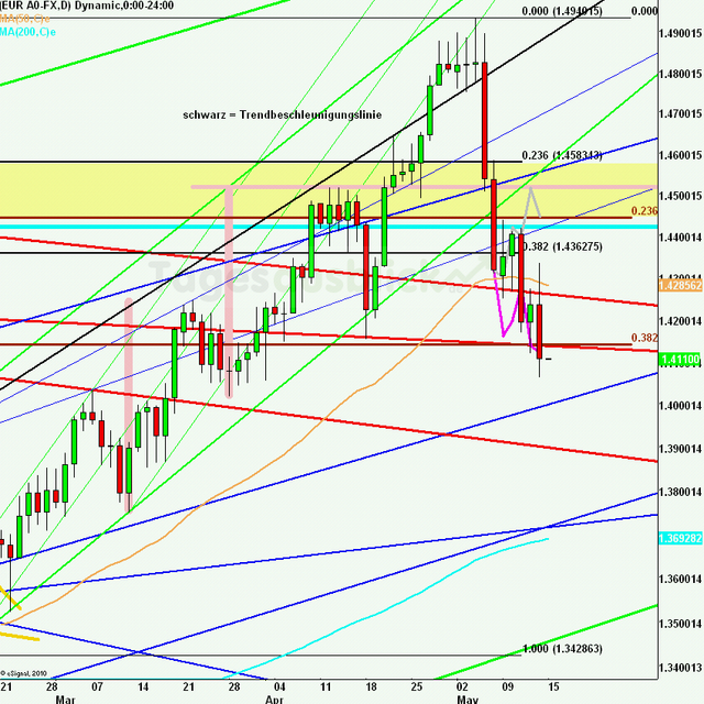 eurusdlanaus160511_640