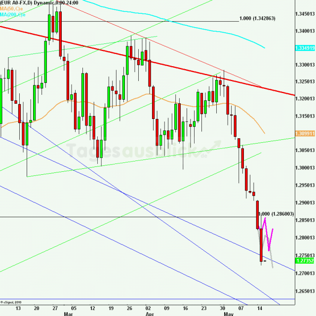 eurusdlanaus160512_640