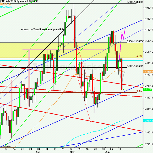 eurusdlanaus160611_640