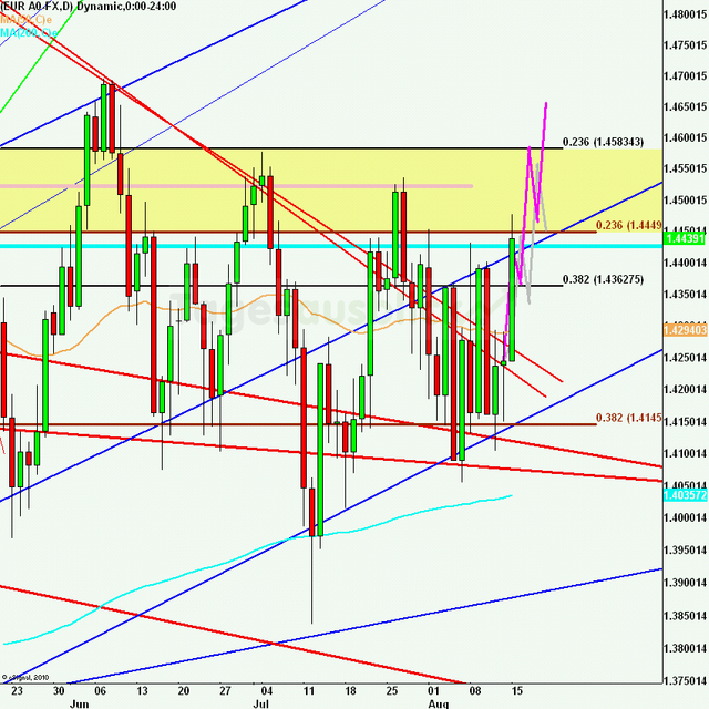 eurusdlanaus160811_640