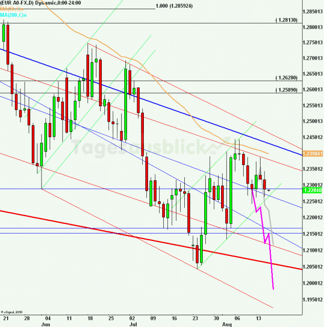 eurusdlanaus160812_640