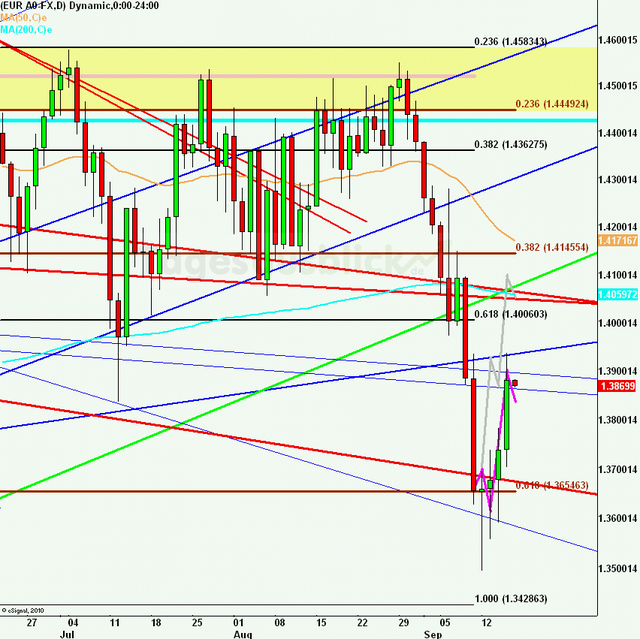 eurusdlanaus160911_640