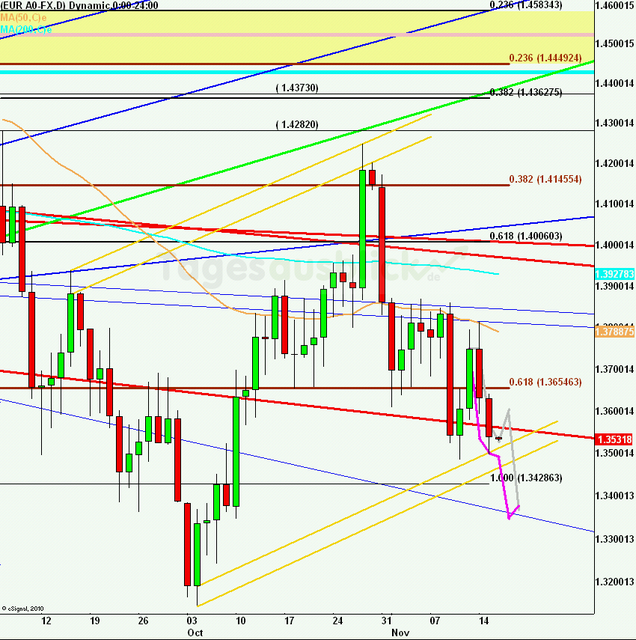 eurusdlanaus161111_640