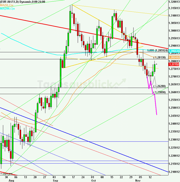 eurusdlanaus161112_640 eurusdlanaus161112_640