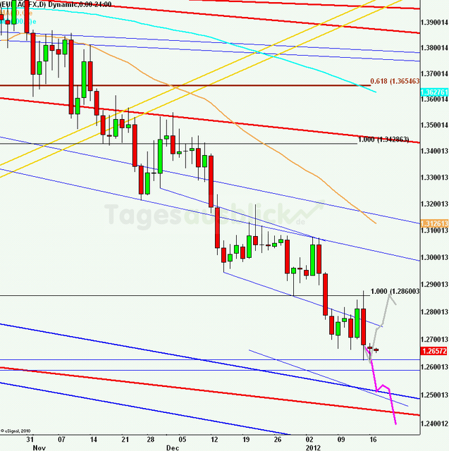 eurusdlanaus170112_640