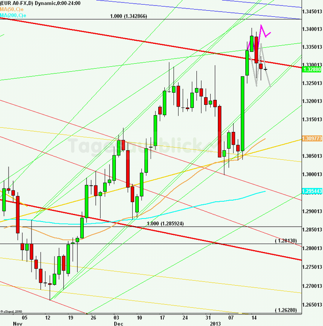 eurusdlanaus170113_640