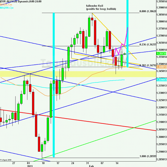 eurusdlanaus170211_640