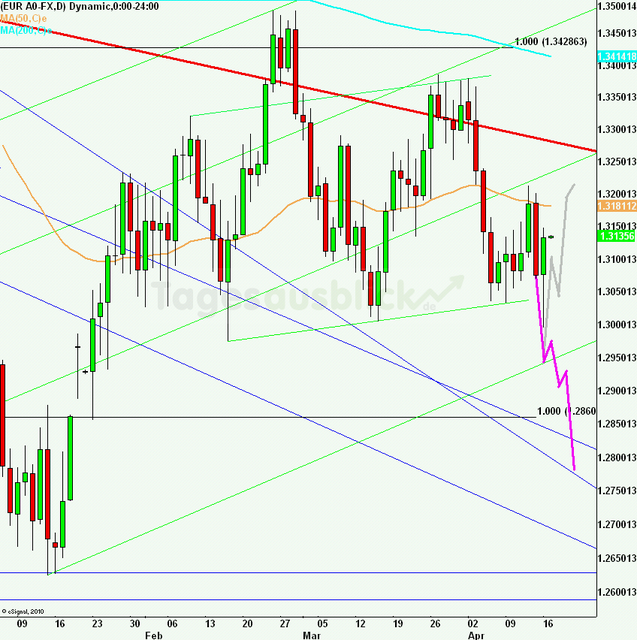 eurusdlanaus170412_640