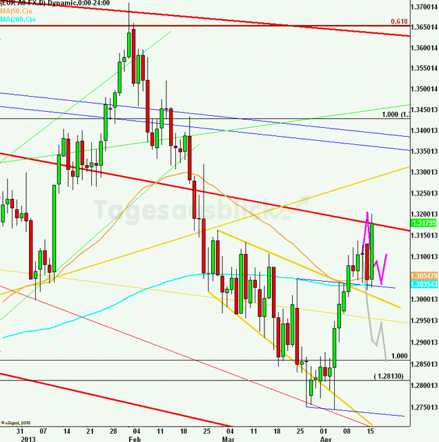 eurusdlanaus170413_640