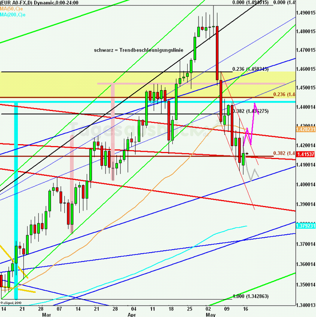 eurusdlanaus170511_640
