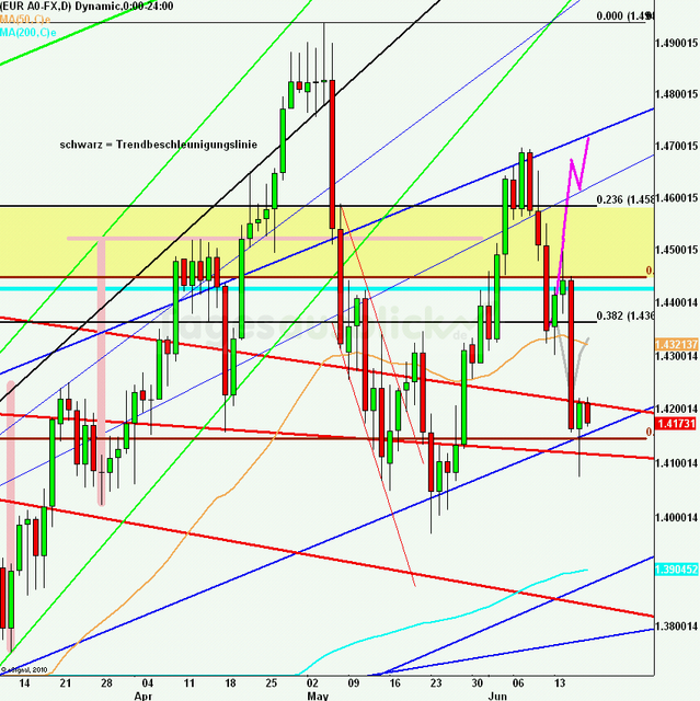 eurusdlanaus170611_640