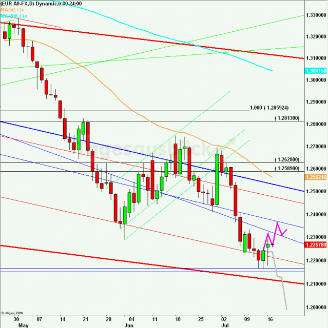 eurusdlanaus170712_640