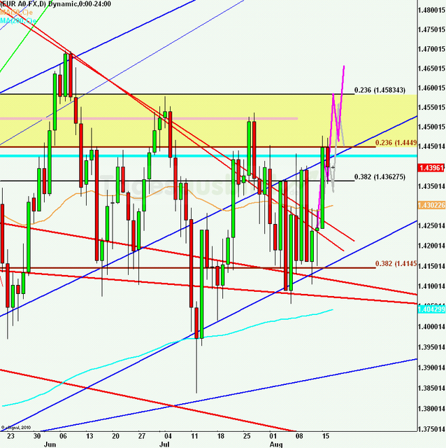 eurusdlanaus170811_640