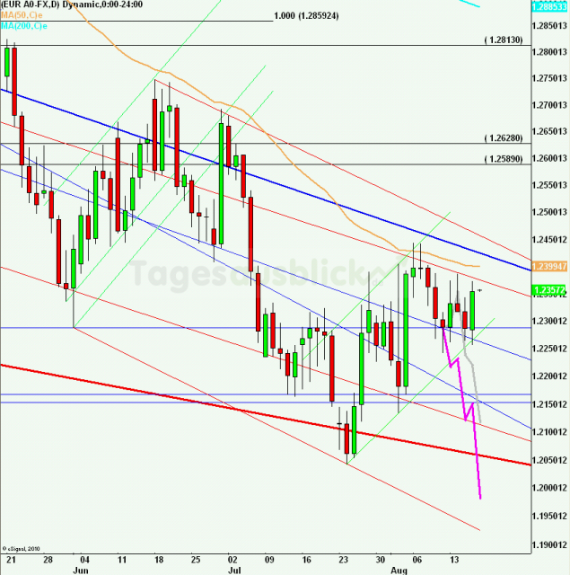 eurusdlanaus170812_640