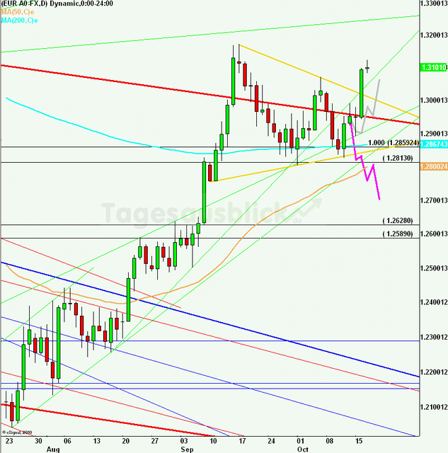 eurusdlanaus171012_640