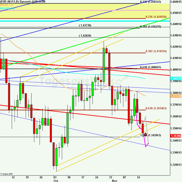 eurusdlanaus171111_640