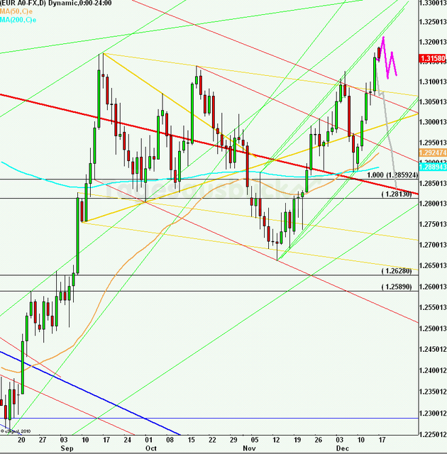 eurusdlanaus171212_640 eurusdlanaus171212_640