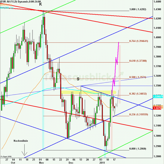 eurusdlanaus180111_640