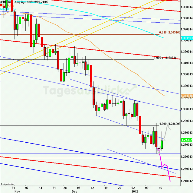 eurusdlanaus180112_640