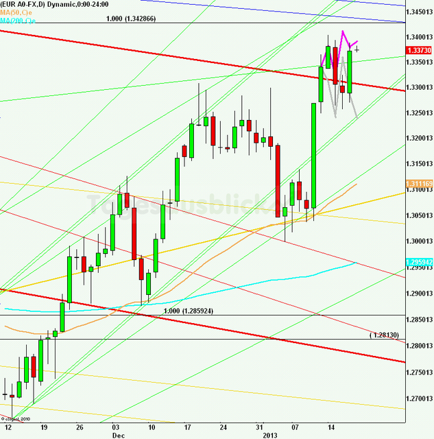 eurusdlanaus180113_640