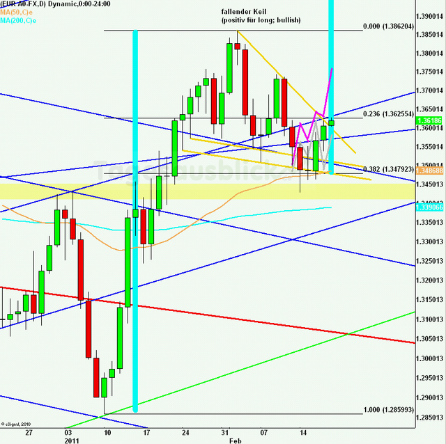 eurusdlanaus180211_640
