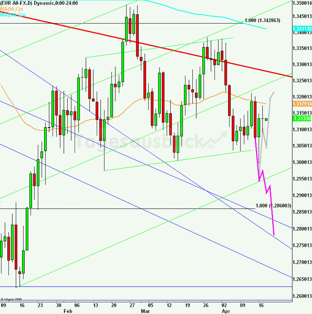 eurusdlanaus180412_640